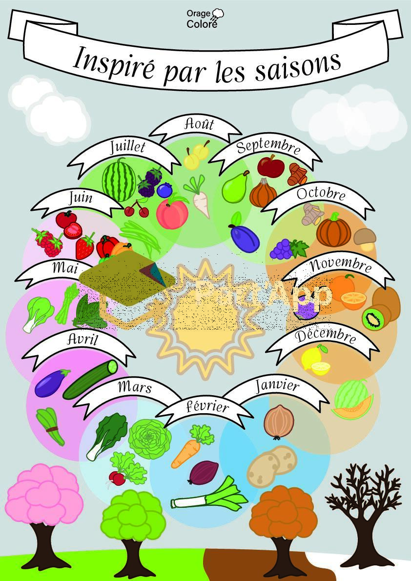 Fruits et légumes de Saison_2