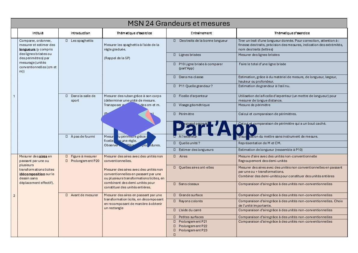 Planification grandeurs et mesures 6P_21