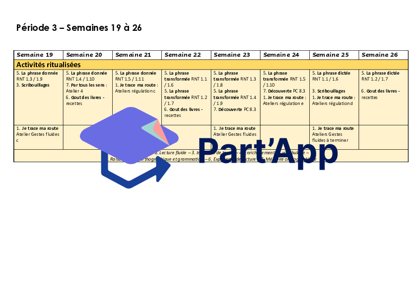 Planification Français FR 5-6H Parcours Rose avec les 7 modules_10