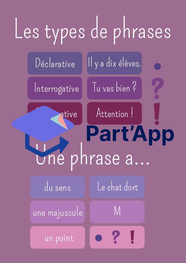 Les types de phrases_2
