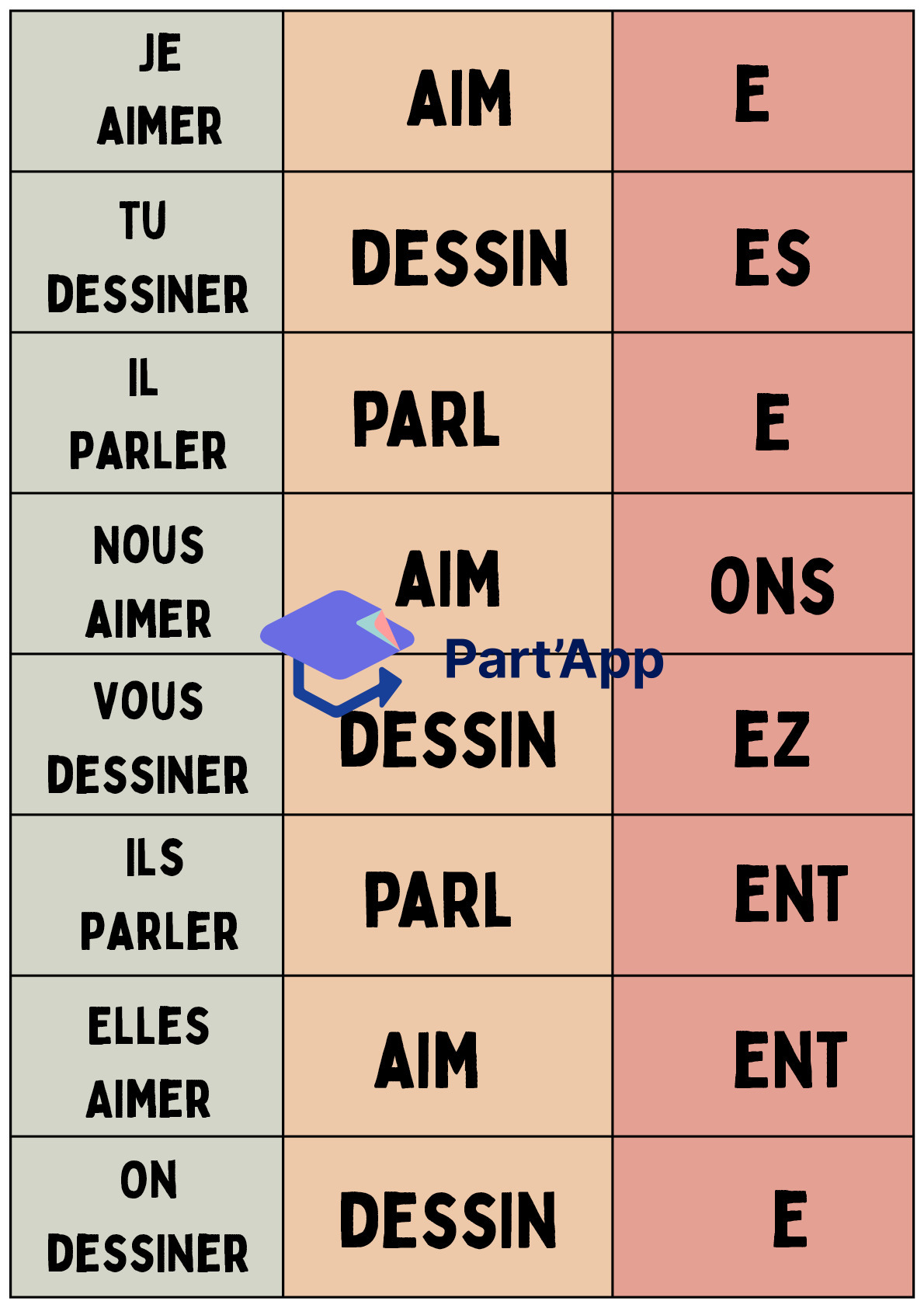 Conjugue-moi verbe à 1 base_2