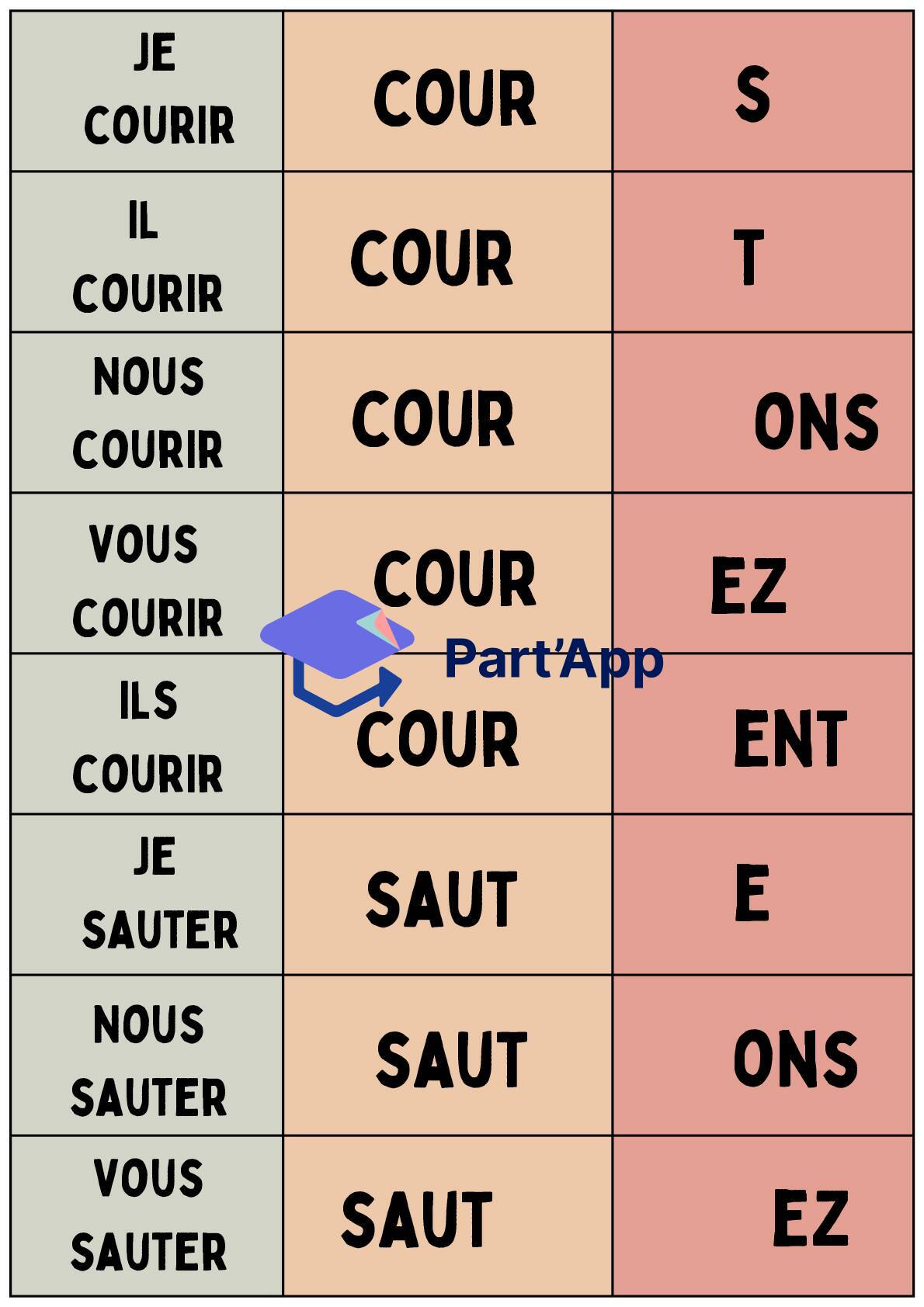 Conjugue-moi verbe à 1 base_3