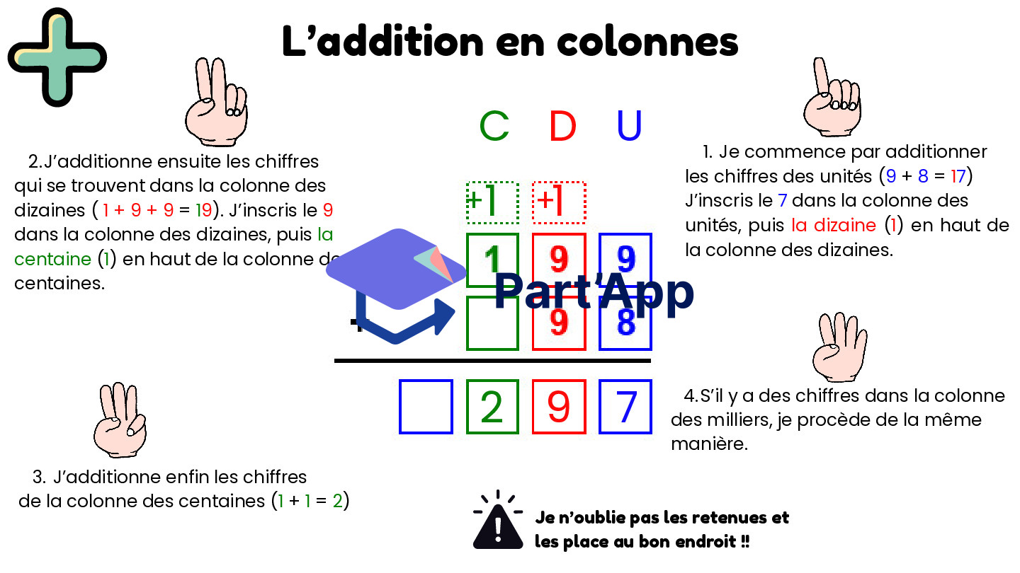 Addition/Soustraction en colonnes (affiche fonctionnement)_2
