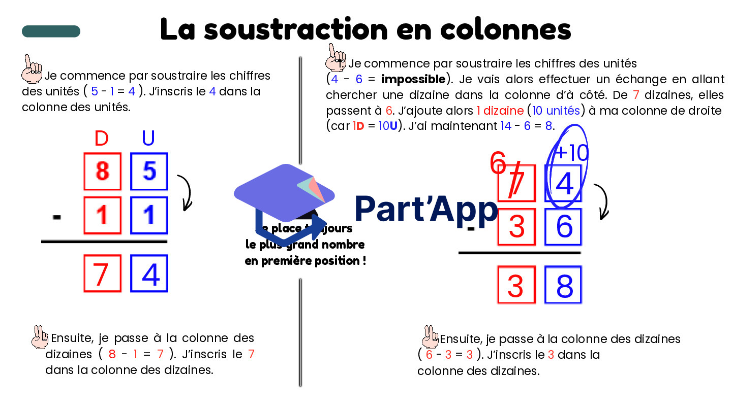 Addition/Soustraction en colonnes (affiche fonctionnement)_3