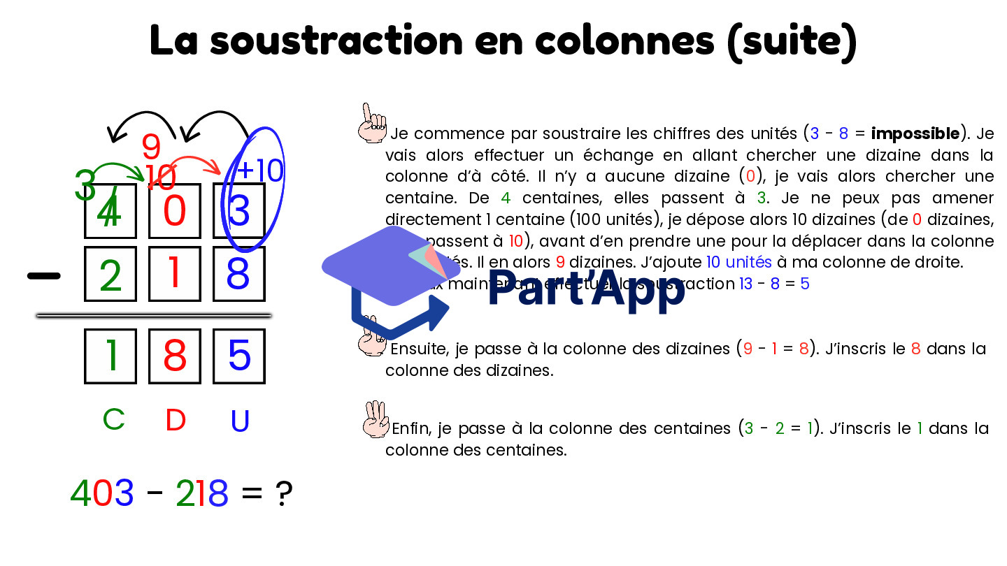 Addition/Soustraction en colonnes (affiche fonctionnement)_4