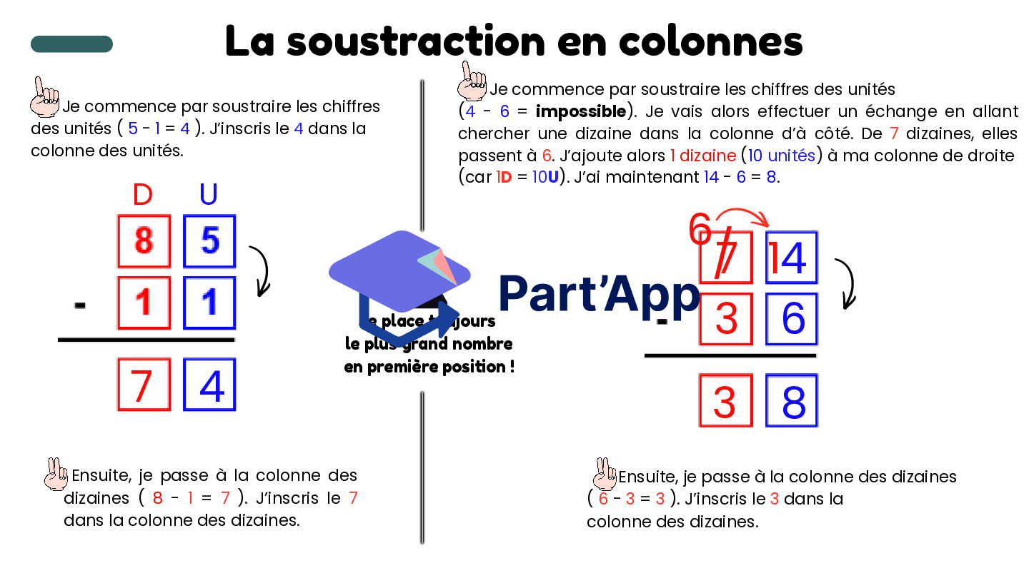 Addition/Soustraction en colonnes (affiche fonctionnement)_5