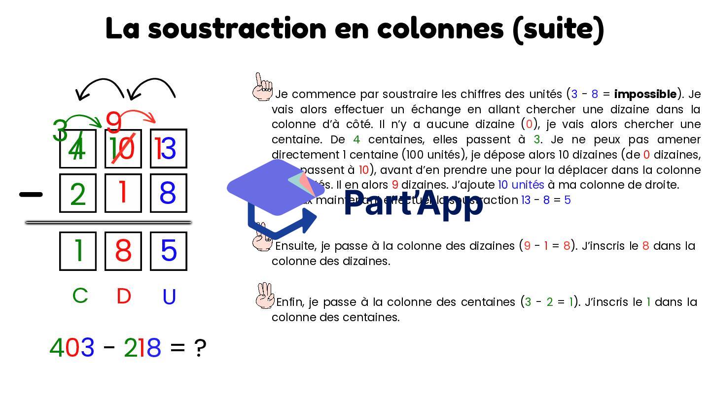 Addition/Soustraction en colonnes (affiche fonctionnement)_6