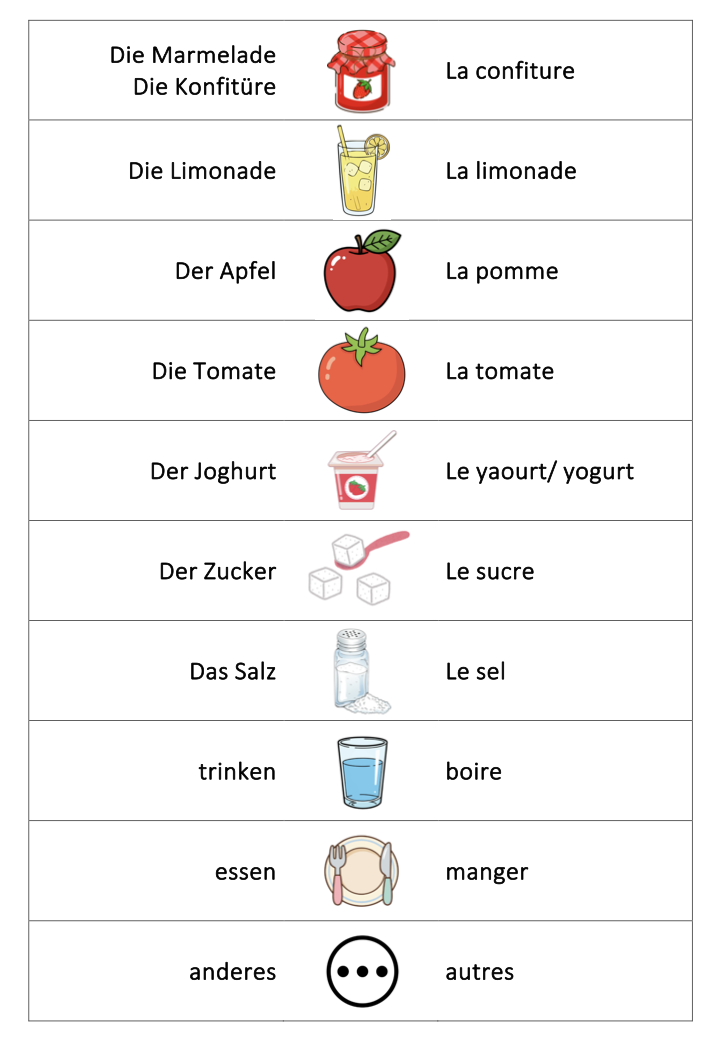 Einheit 1 - vocabulaire_2