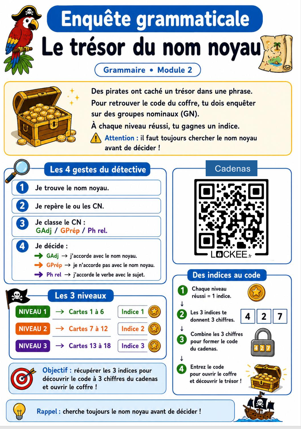 Enquête grammaticale 7H - Module 2 - trésor du nom noyau_2