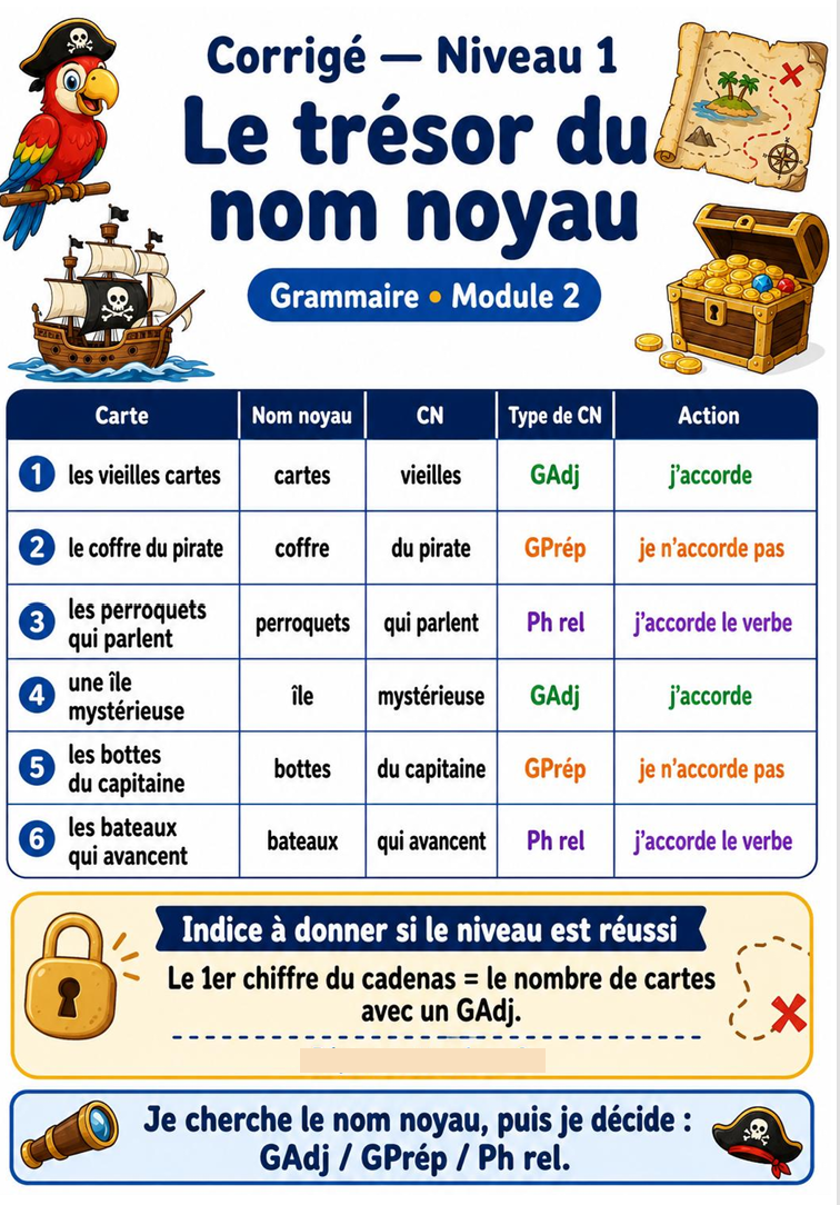 Enquête grammaticale 7H - Module 2 - trésor du nom noyau_3