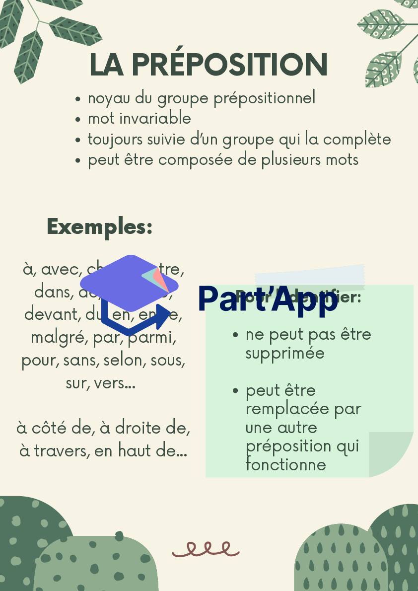 Affiches modules de français 6P_3