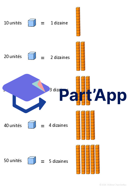Aide visuelle dizaines et unités_3