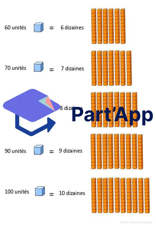 Aide visuelle dizaines et unités_4