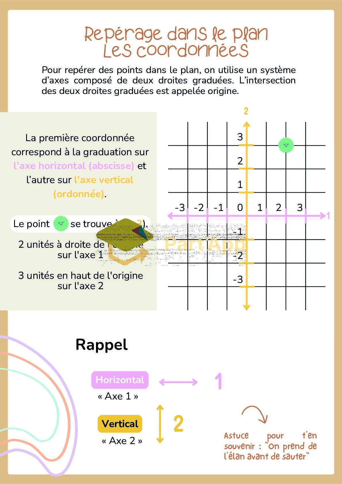 Affichage Mathématique - chapitre Espace_8