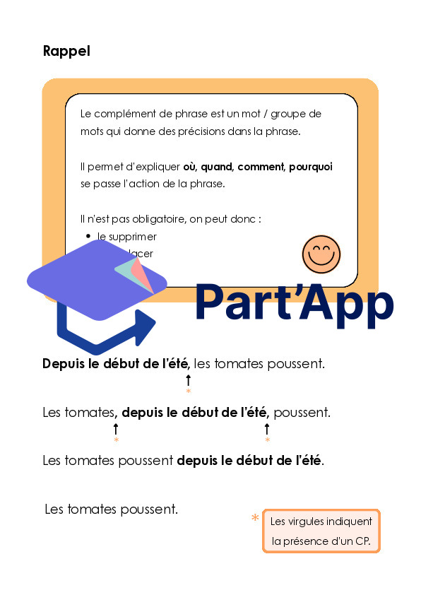 module 1 (6P) - le complément de phrase_5