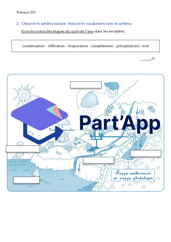 TS sciences : le cycle de l'eau_4