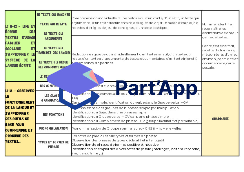 Objectifs PER - maths et français 4H_3