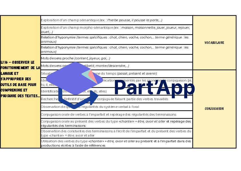 Objectifs PER - maths et français 4H_5
