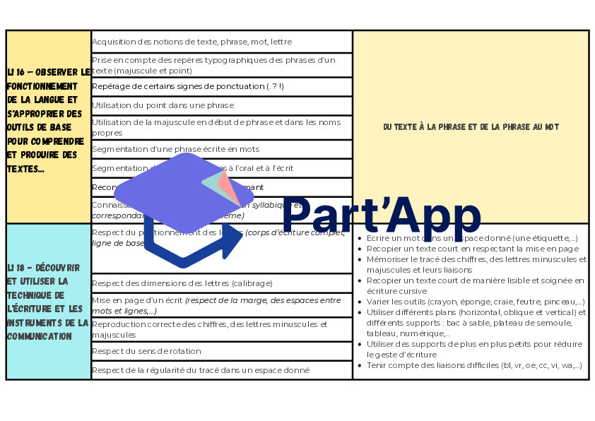 Objectifs PER - maths et français 4H_6