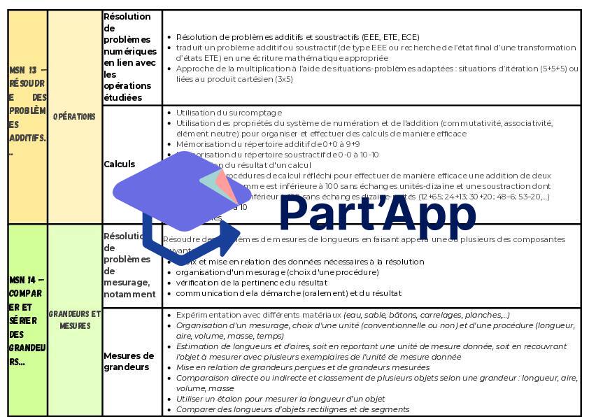 Objectifs PER - maths et français 4H_8