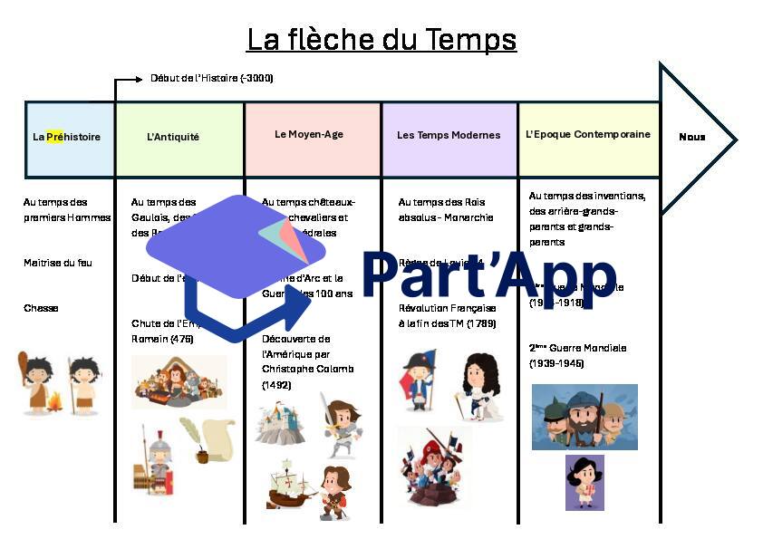 Frise chronologique historique_2