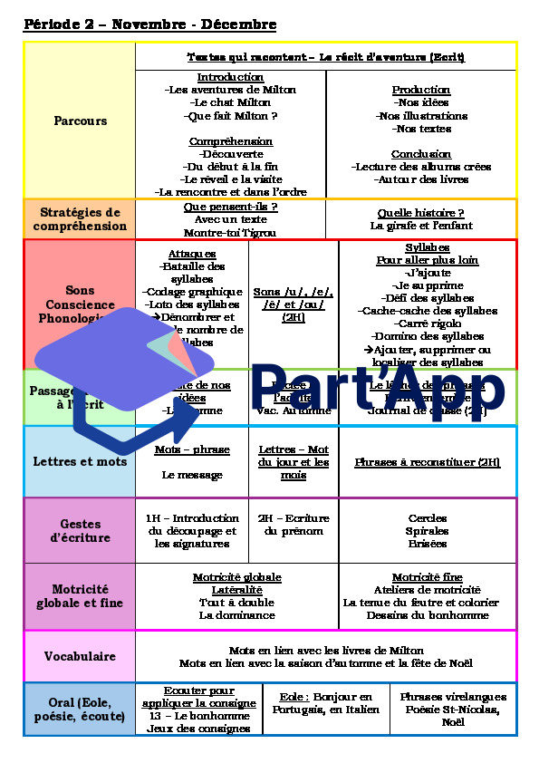 Planification Français 1-2H_3