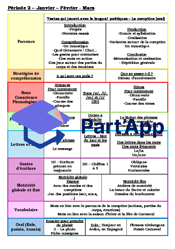 Planification Français 1-2H_4