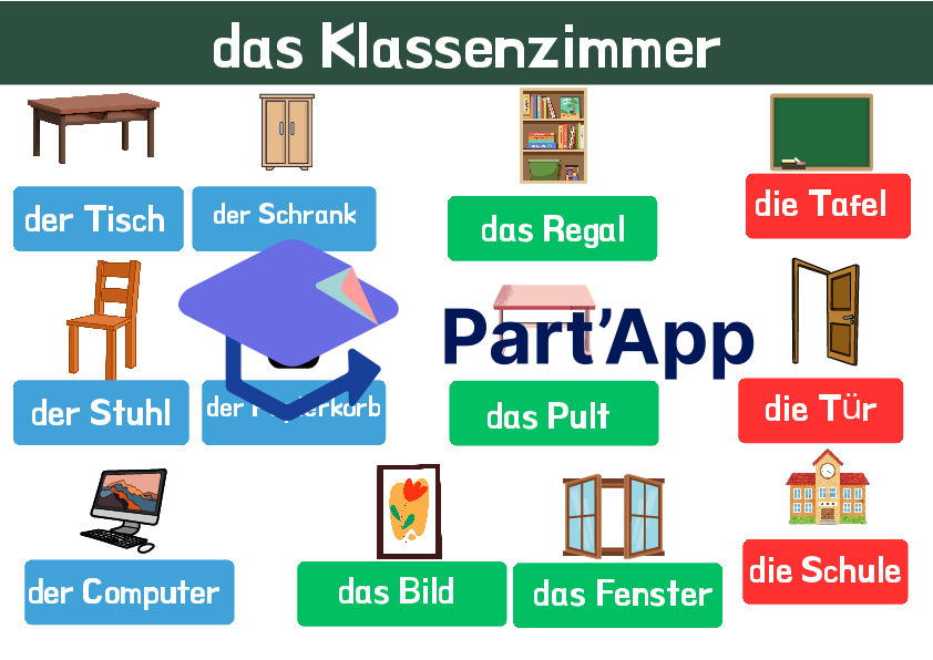 6H : Panneaux allemand: Einheit 4_2