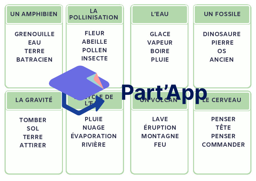 Jeu Taboo Sciences 7H-8H : Activité ludique et cartes à imprimer pour l'école_4