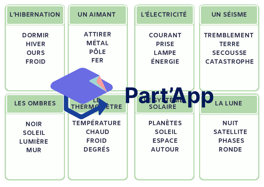 Jeu Taboo Sciences 7H-8H : Activité ludique et cartes à imprimer pour l'école_6