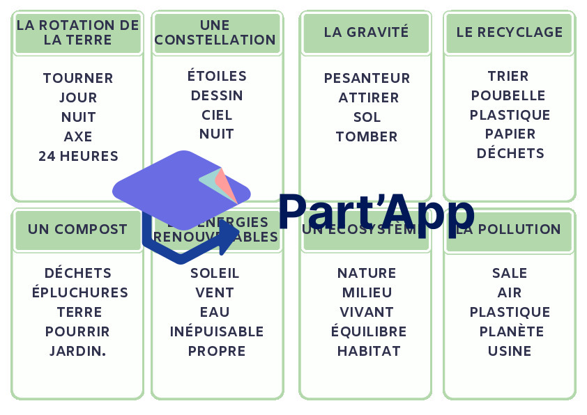 Jeu Taboo Sciences 7H-8H : Activité ludique et cartes à imprimer pour l'école_7