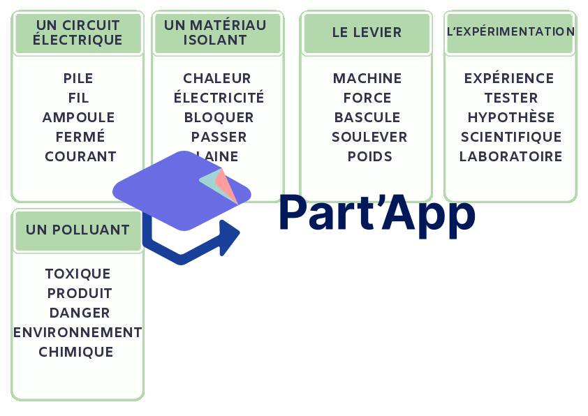 Jeu Taboo Sciences 7H-8H : Activité ludique et cartes à imprimer pour l'école_8