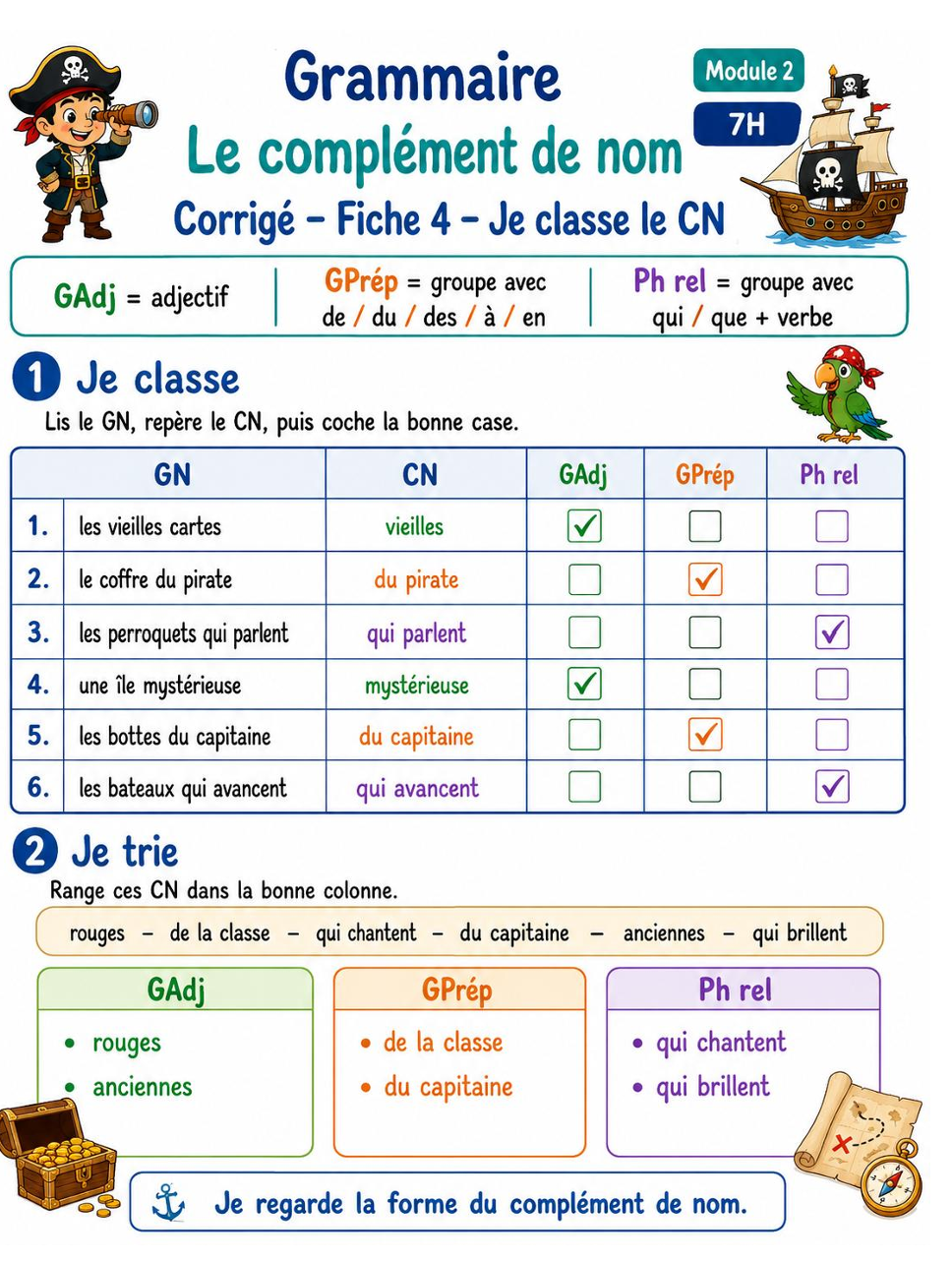 Grammaire 7H – Module 2 : le complément de nom_3