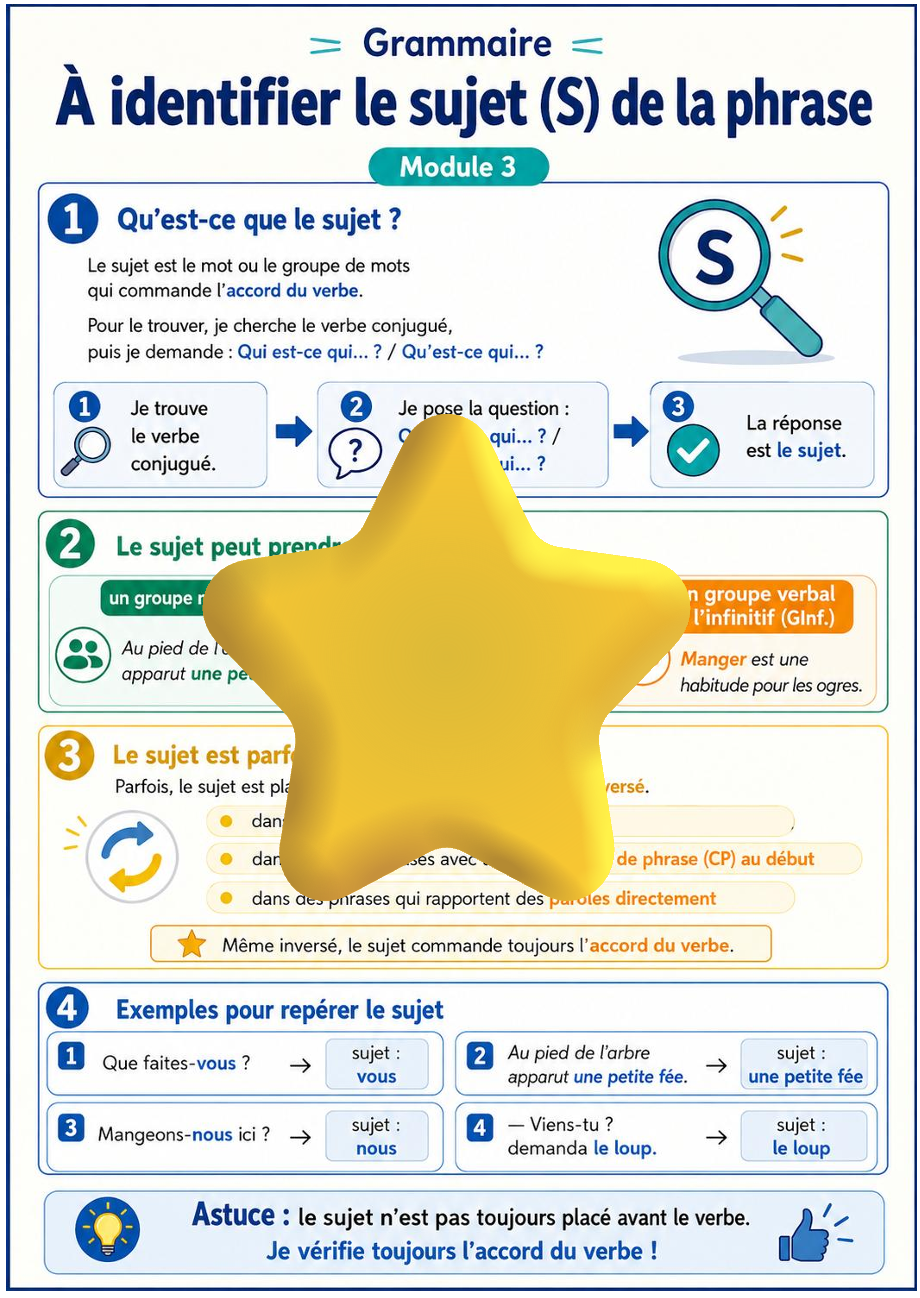 Grammaire 7H – Module 3 : identifier le sujet_4