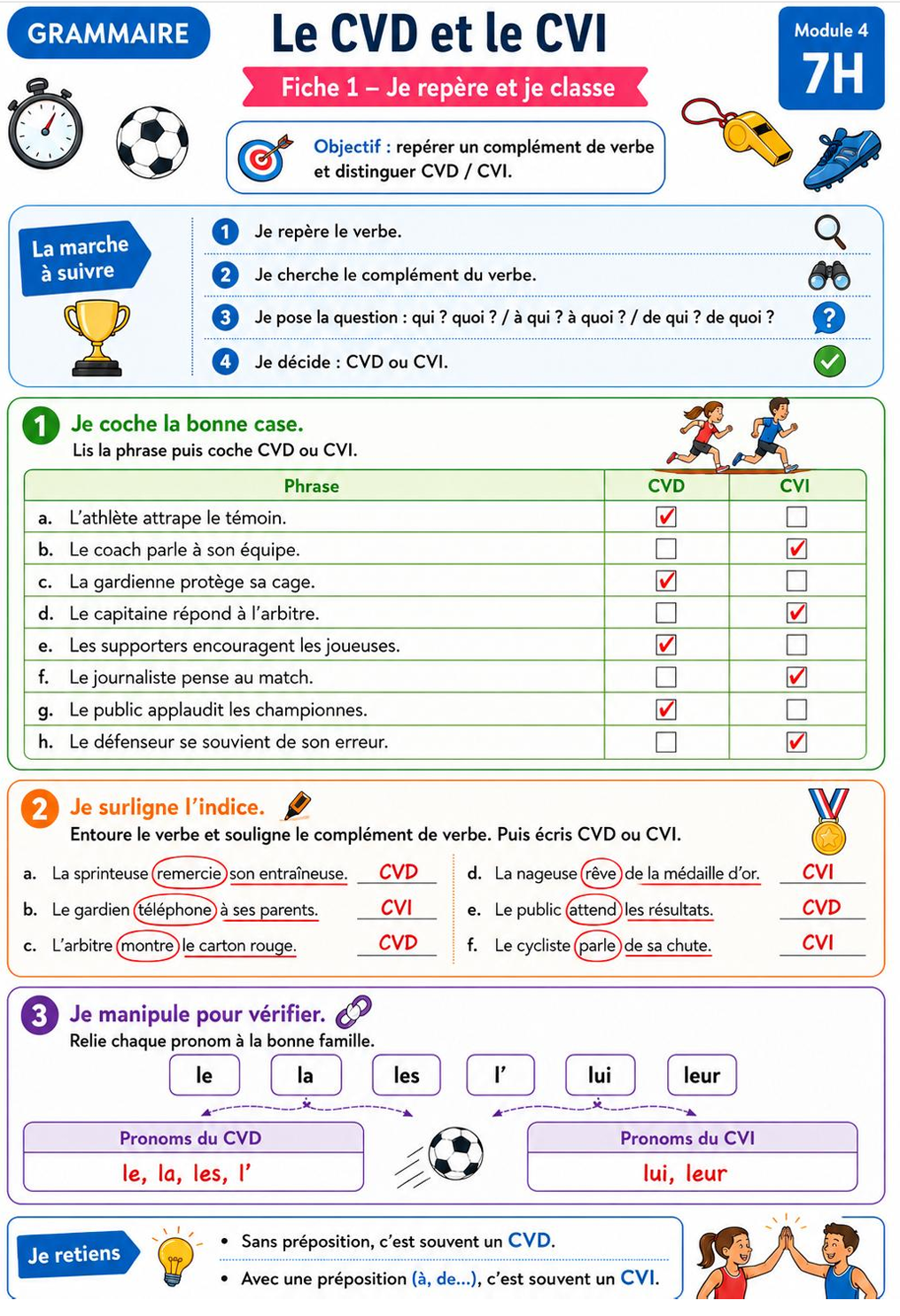 Grammaire 7H – Module 4 : le CVD et le CVI_2