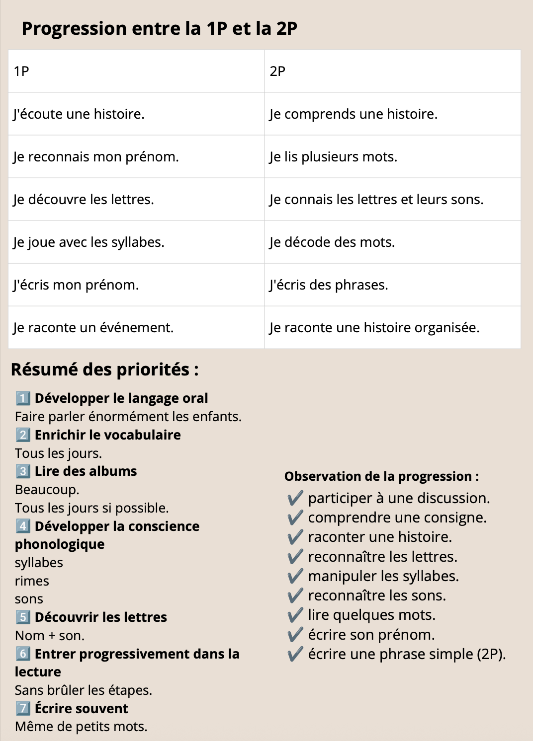 Guide d'enseignement 1P-2P en lien avec le PER_3