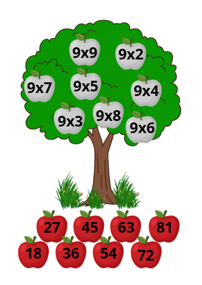 Le pommier : entraînement aux tables de multiplication_2