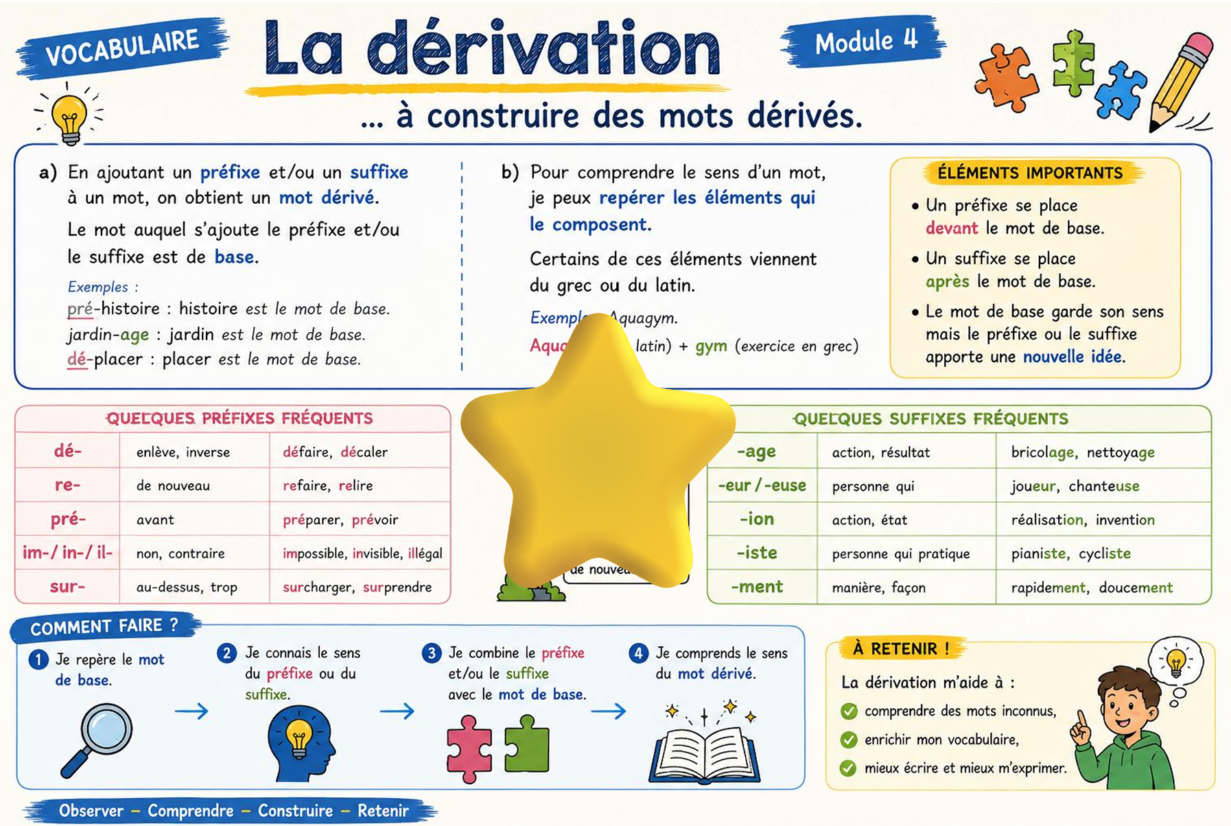 Vocabulaire 7H – Module 4 : la dérivation_2