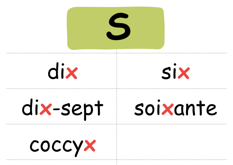 x : Étiquettes vocabulaire - Temps 6 (4P)_3
