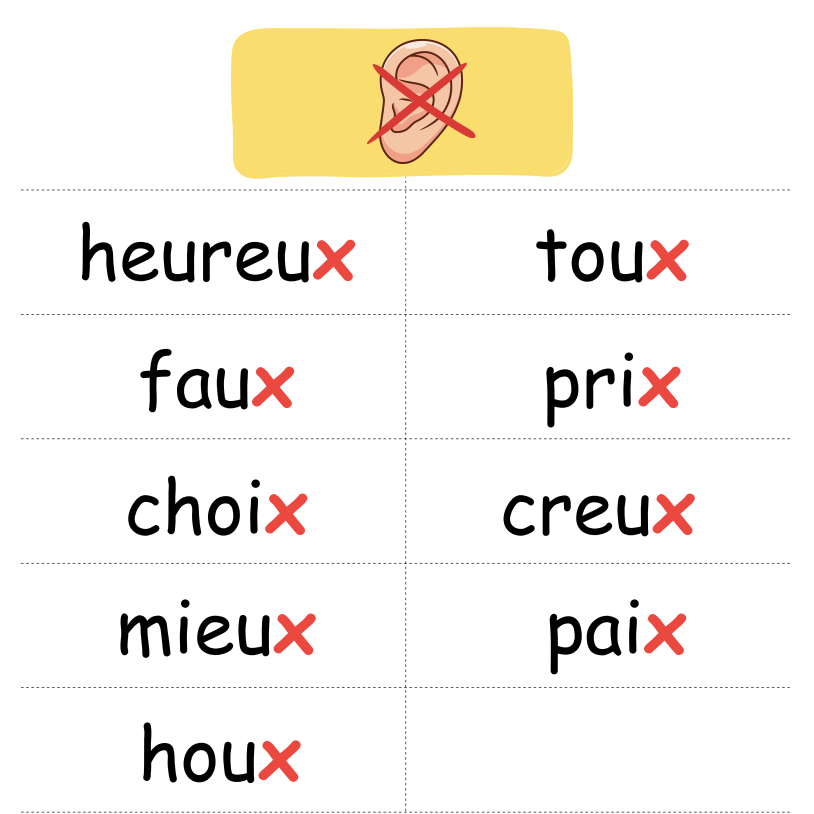 x : Étiquettes vocabulaire - Temps 6 (4P)_4